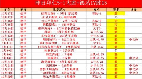 美国前财长疾呼经济恶化，民众购物热潮涌现？