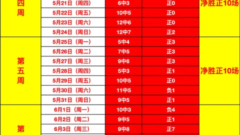 美高梅 (1888-认证) 095115 0